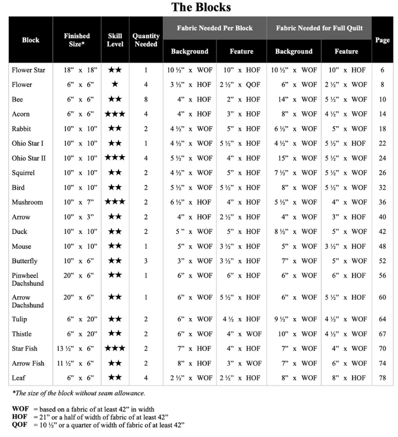 FOLK SAMPLER - The Complete Quilt Project Book